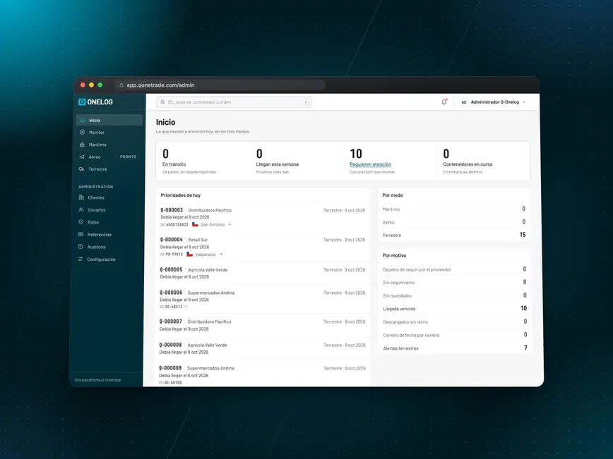 Q-One Platform - SaaS de Trazabilidad Logística Q-One Platform - SaaS de Trazabilidad Logística